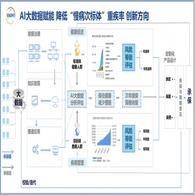 保险一哥 | “慢病次标体”保险，健康保险的下一个增长引擎