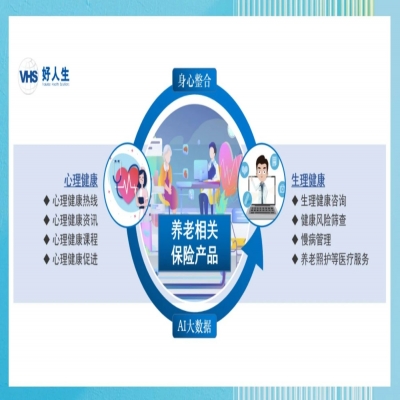 媒体报道 | 亿欧：跨越式发展后，康养产业如何开启下一个黄金十年？