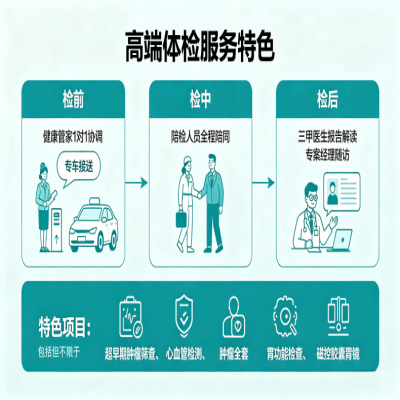聚势赋能・共筑健康 | 好人生超高端体检培训沙龙会（江浙站）圆满落幕
